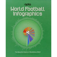 Image of word football infographics